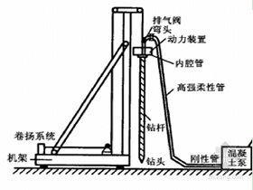 河北桩机处理厂家